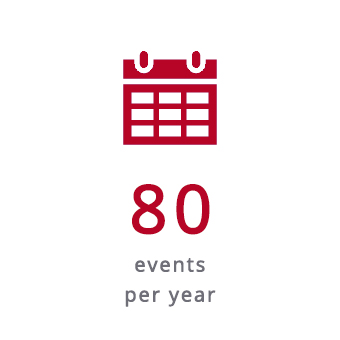 Events per year